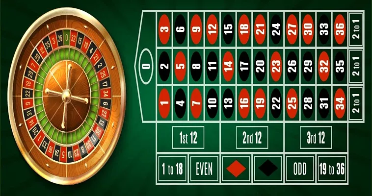 Cách Tham Gia Roulette Nhà Cái TOPBET379 Đơn Giản Và Hiệu Quả 2 Cách Tham Gia Roulette Nhà Cái TOPBET379 Đơn Giản Và Hiệu Quả